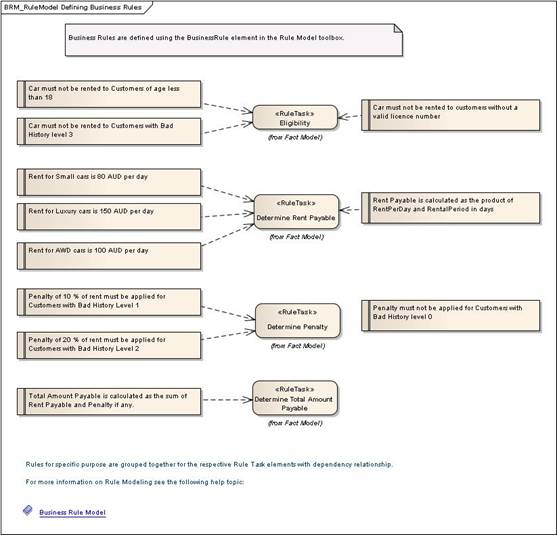 SOA_Roadmap