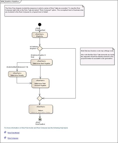 SOA_Roadmap