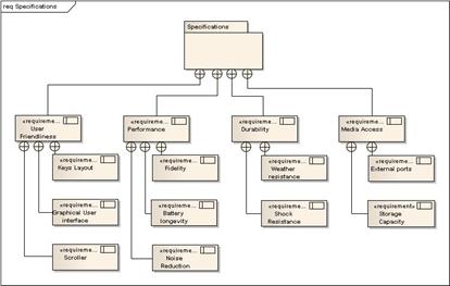 SysMLroadmap