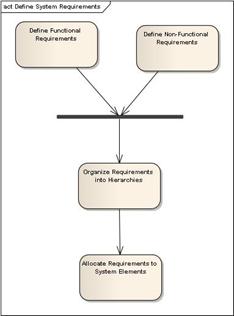 SysMLRoadmap