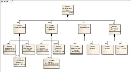 SysMLRoadmap