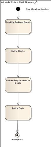 SysMLroadmap