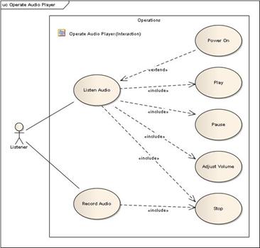 SysMLroadmap