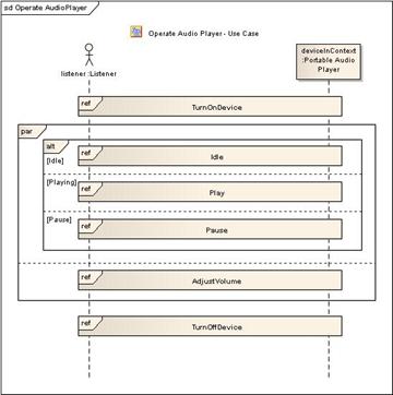 SysMLroadmap