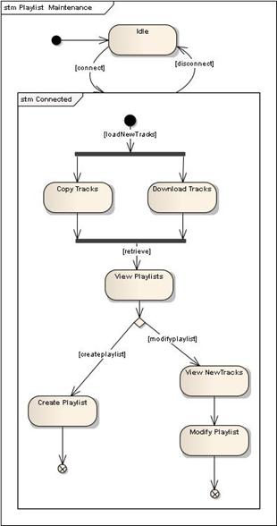 SysMLroadmap