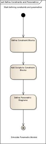 SysMLroadmap